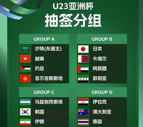 U23亚洲杯变东亚杯，不排除亚足联改革：东西亚分区 到决赛交手